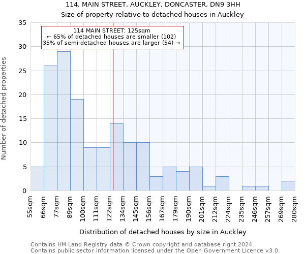 114, MAIN STREET, AUCKLEY, DONCASTER, DN9 3HH: Size of property relative to detached houses in Auckley