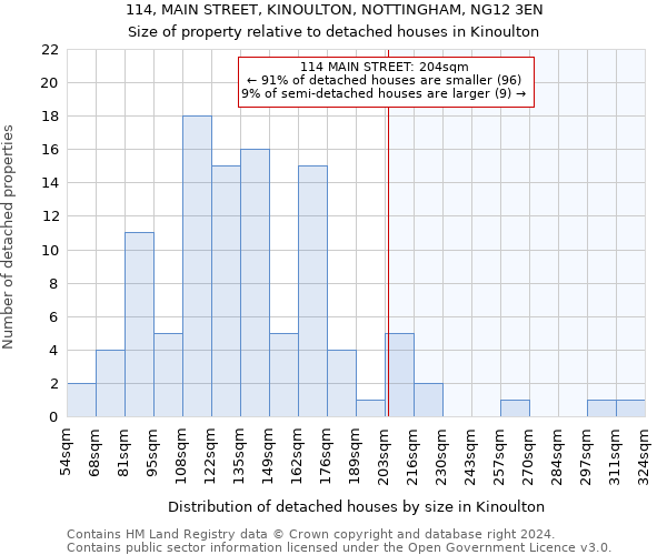 114, MAIN STREET, KINOULTON, NOTTINGHAM, NG12 3EN: Size of property relative to detached houses in Kinoulton