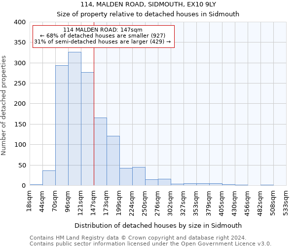 114, MALDEN ROAD, SIDMOUTH, EX10 9LY: Size of property relative to detached houses in Sidmouth