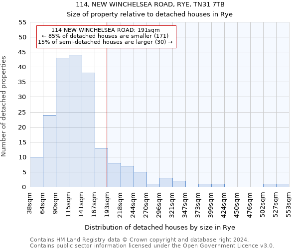 114, NEW WINCHELSEA ROAD, RYE, TN31 7TB: Size of property relative to detached houses in Rye