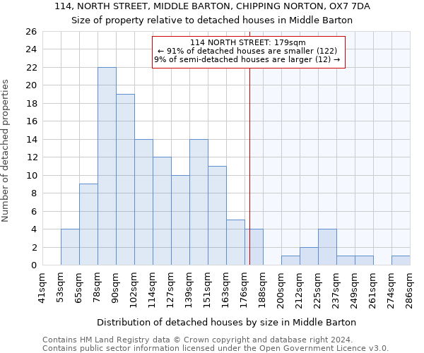 114, NORTH STREET, MIDDLE BARTON, CHIPPING NORTON, OX7 7DA: Size of property relative to detached houses in Middle Barton