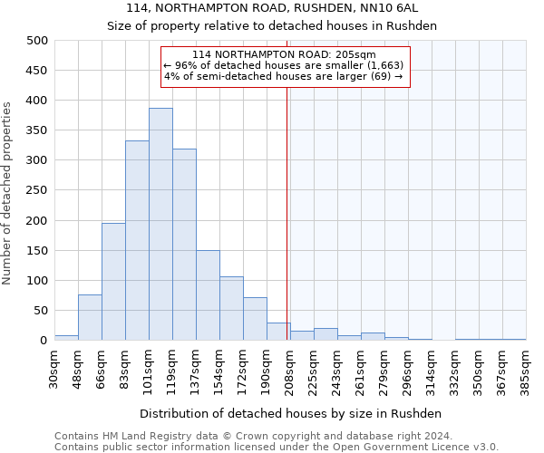 114, NORTHAMPTON ROAD, RUSHDEN, NN10 6AL: Size of property relative to detached houses in Rushden