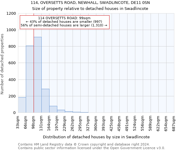 114, OVERSETTS ROAD, NEWHALL, SWADLINCOTE, DE11 0SN: Size of property relative to detached houses in Swadlincote