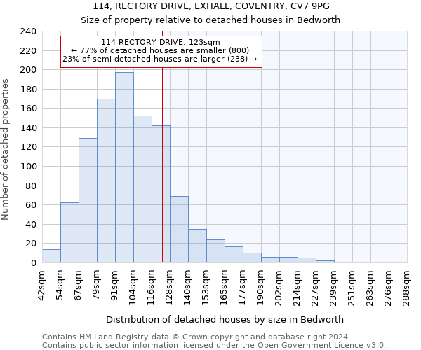 114, RECTORY DRIVE, EXHALL, COVENTRY, CV7 9PG: Size of property relative to detached houses in Bedworth