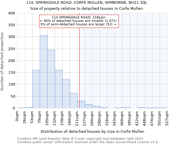 114, SPRINGDALE ROAD, CORFE MULLEN, WIMBORNE, BH21 3QL: Size of property relative to detached houses in Corfe Mullen