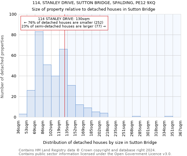 114, STANLEY DRIVE, SUTTON BRIDGE, SPALDING, PE12 9XQ: Size of property relative to detached houses in Sutton Bridge