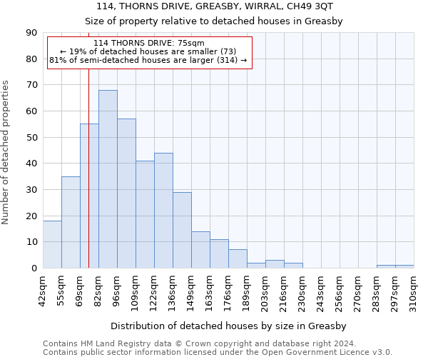 114, THORNS DRIVE, GREASBY, WIRRAL, CH49 3QT: Size of property relative to detached houses in Greasby