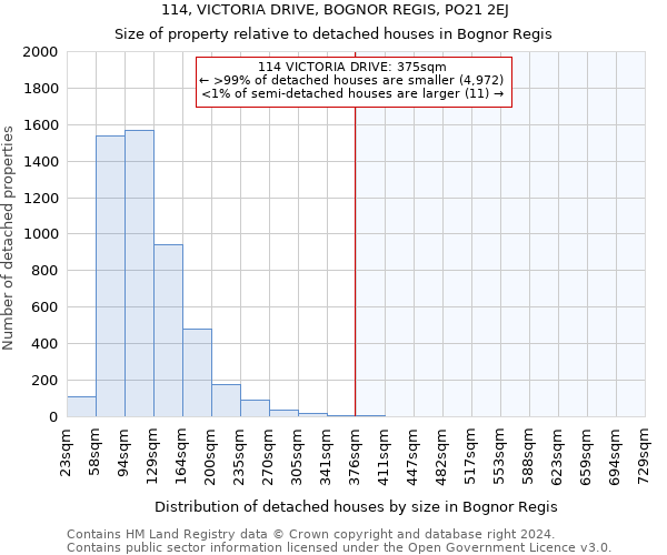 114, VICTORIA DRIVE, BOGNOR REGIS, PO21 2EJ: Size of property relative to detached houses in Bognor Regis