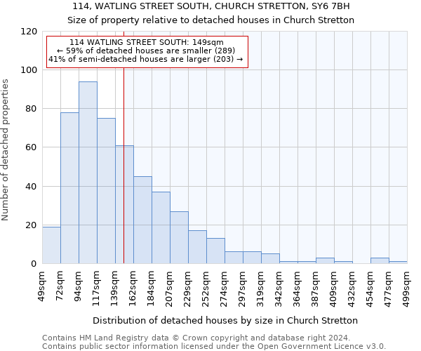 114, WATLING STREET SOUTH, CHURCH STRETTON, SY6 7BH: Size of property relative to detached houses in Church Stretton