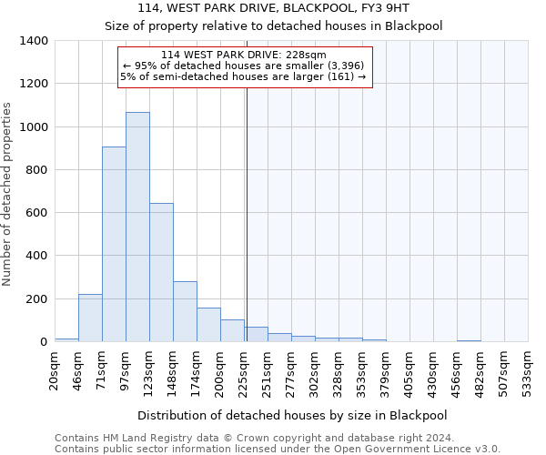 114, WEST PARK DRIVE, BLACKPOOL, FY3 9HT: Size of property relative to detached houses in Blackpool