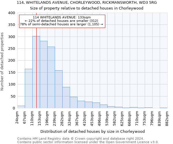 114, WHITELANDS AVENUE, CHORLEYWOOD, RICKMANSWORTH, WD3 5RG: Size of property relative to detached houses in Chorleywood