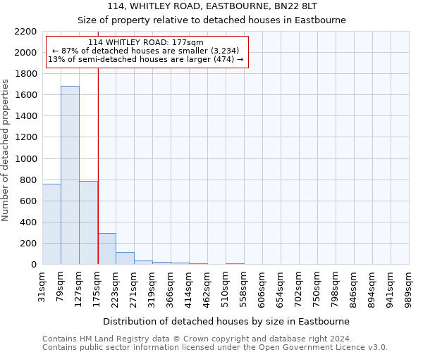 114, WHITLEY ROAD, EASTBOURNE, BN22 8LT: Size of property relative to detached houses in Eastbourne