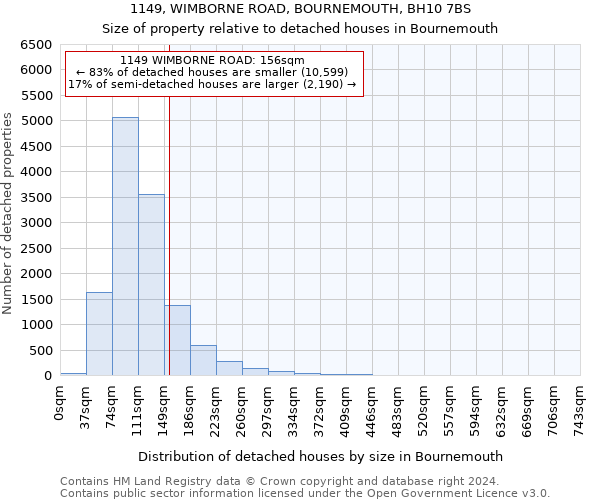 1149, WIMBORNE ROAD, BOURNEMOUTH, BH10 7BS: Size of property relative to detached houses in Bournemouth