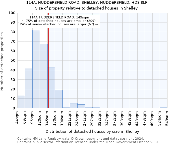 114A, HUDDERSFIELD ROAD, SHELLEY, HUDDERSFIELD, HD8 8LF: Size of property relative to detached houses in Shelley