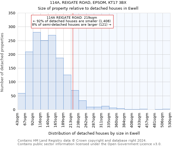 114A, REIGATE ROAD, EPSOM, KT17 3BX: Size of property relative to detached houses in Ewell