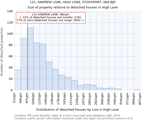 115, ANDREW LANE, HIGH LANE, STOCKPORT, SK6 8JD: Size of property relative to detached houses in High Lane