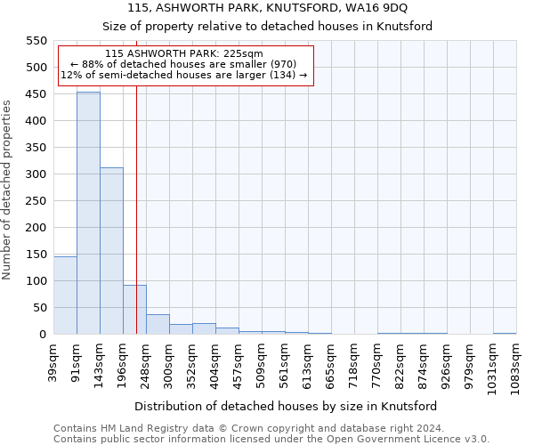 115, ASHWORTH PARK, KNUTSFORD, WA16 9DQ: Size of property relative to detached houses in Knutsford