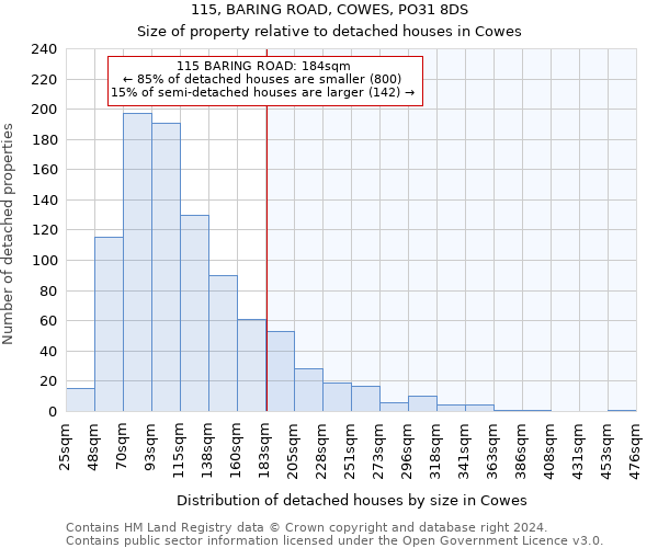 115, BARING ROAD, COWES, PO31 8DS: Size of property relative to detached houses in Cowes