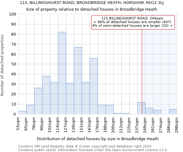 115, BILLINGSHURST ROAD, BROADBRIDGE HEATH, HORSHAM, RH12 3LJ: Size of property relative to detached houses in Broadbridge Heath