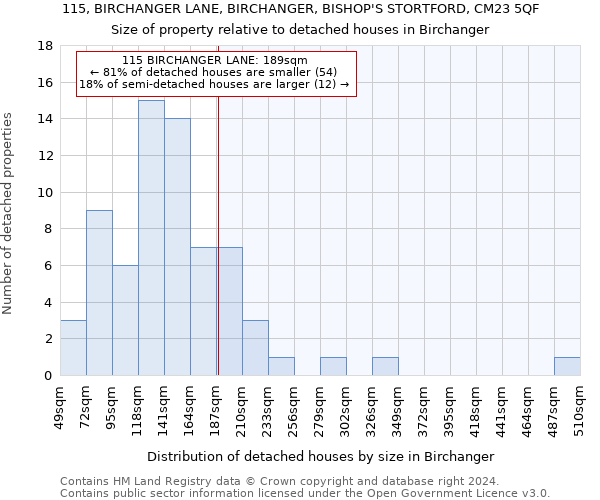 115, BIRCHANGER LANE, BIRCHANGER, BISHOP'S STORTFORD, CM23 5QF: Size of property relative to detached houses in Birchanger