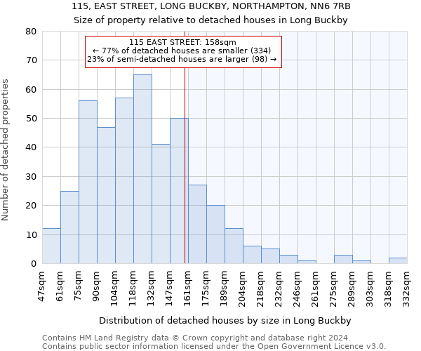 115, EAST STREET, LONG BUCKBY, NORTHAMPTON, NN6 7RB: Size of property relative to detached houses in Long Buckby