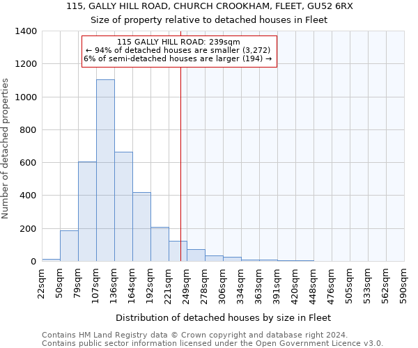 115, GALLY HILL ROAD, CHURCH CROOKHAM, FLEET, GU52 6RX: Size of property relative to detached houses in Fleet