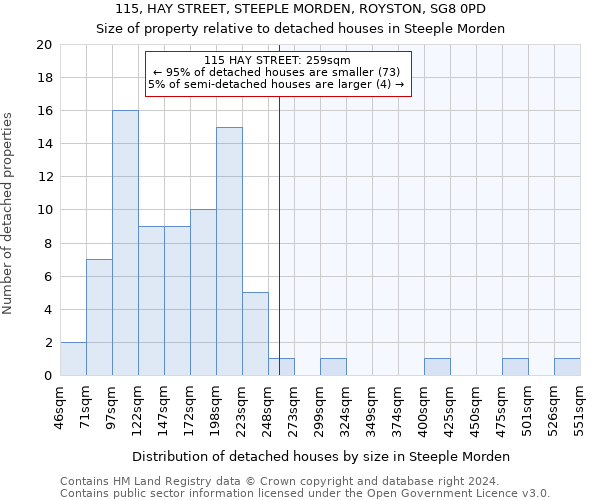 115, HAY STREET, STEEPLE MORDEN, ROYSTON, SG8 0PD: Size of property relative to detached houses in Steeple Morden