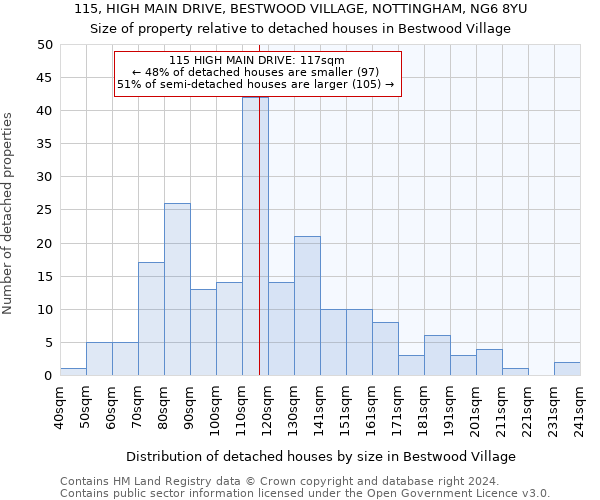 115, HIGH MAIN DRIVE, BESTWOOD VILLAGE, NOTTINGHAM, NG6 8YU: Size of property relative to detached houses in Bestwood Village