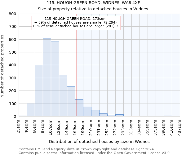 115, HOUGH GREEN ROAD, WIDNES, WA8 4XF: Size of property relative to detached houses in Widnes