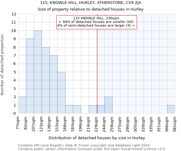 115, KNOWLE HILL, HURLEY, ATHERSTONE, CV9 2JA: Size of property relative to detached houses in Hurley