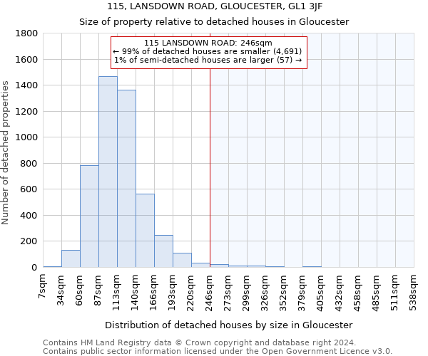 115, LANSDOWN ROAD, GLOUCESTER, GL1 3JF: Size of property relative to detached houses in Gloucester