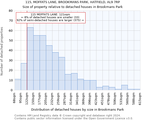 115, MOFFATS LANE, BROOKMANS PARK, HATFIELD, AL9 7RP: Size of property relative to detached houses in Brookmans Park