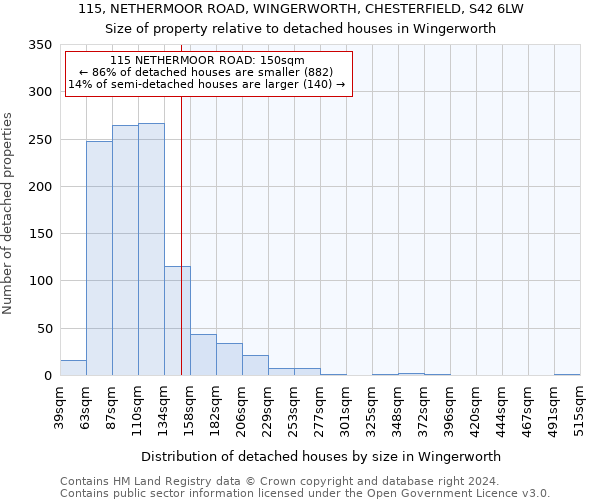 115, NETHERMOOR ROAD, WINGERWORTH, CHESTERFIELD, S42 6LW: Size of property relative to detached houses in Wingerworth