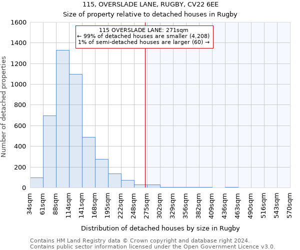 115, OVERSLADE LANE, RUGBY, CV22 6EE: Size of property relative to detached houses in Rugby