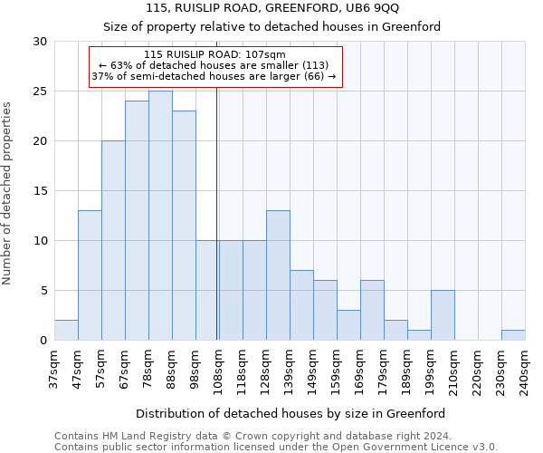 115, RUISLIP ROAD, GREENFORD, UB6 9QQ: Size of property relative to detached houses in Greenford