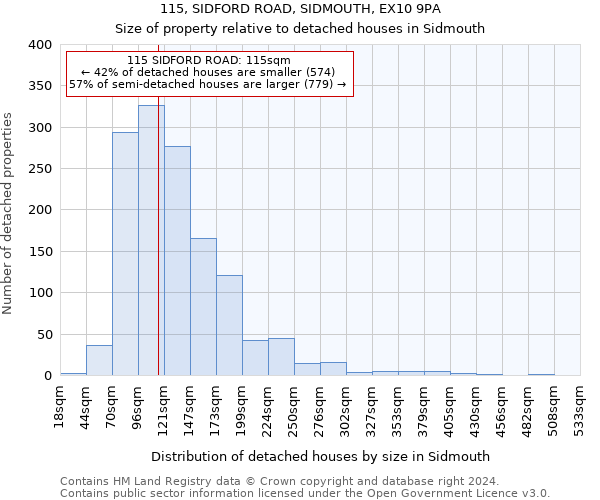 115, SIDFORD ROAD, SIDMOUTH, EX10 9PA: Size of property relative to detached houses in Sidmouth