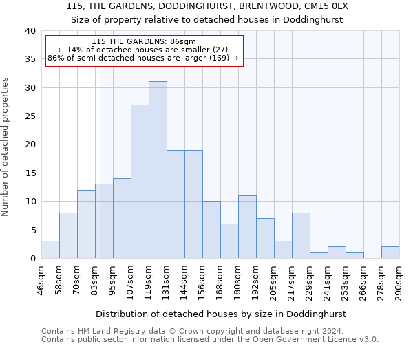 115, THE GARDENS, DODDINGHURST, BRENTWOOD, CM15 0LX: Size of property relative to detached houses in Doddinghurst