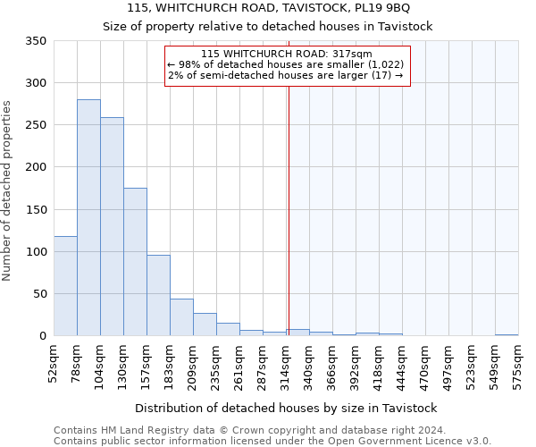 115, WHITCHURCH ROAD, TAVISTOCK, PL19 9BQ: Size of property relative to detached houses in Tavistock