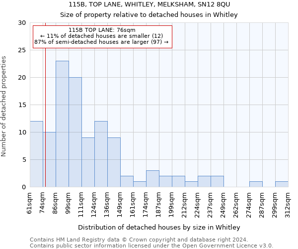 115B, TOP LANE, WHITLEY, MELKSHAM, SN12 8QU: Size of property relative to detached houses in Whitley