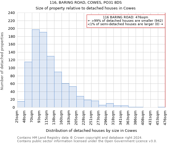 116, BARING ROAD, COWES, PO31 8DS: Size of property relative to detached houses in Cowes