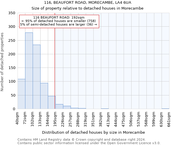 116, BEAUFORT ROAD, MORECAMBE, LA4 6UA: Size of property relative to detached houses in Morecambe