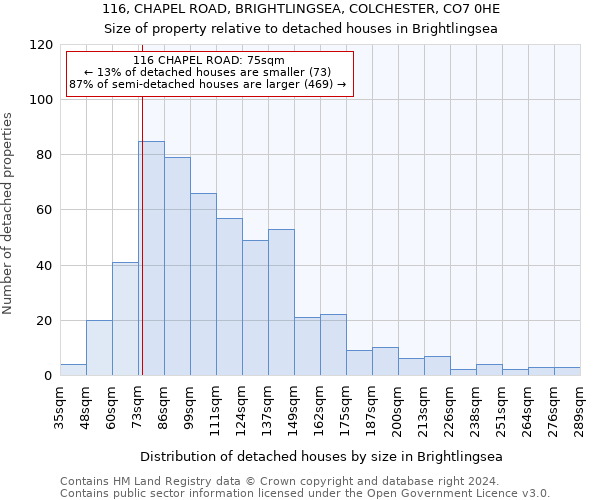 116, CHAPEL ROAD, BRIGHTLINGSEA, COLCHESTER, CO7 0HE: Size of property relative to detached houses in Brightlingsea