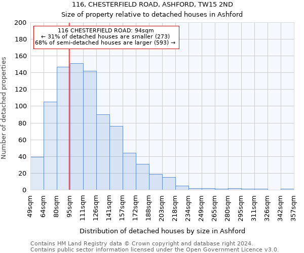 116, CHESTERFIELD ROAD, ASHFORD, TW15 2ND: Size of property relative to detached houses in Ashford