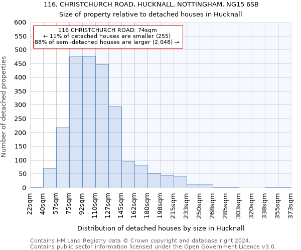 116, CHRISTCHURCH ROAD, HUCKNALL, NOTTINGHAM, NG15 6SB: Size of property relative to detached houses in Hucknall