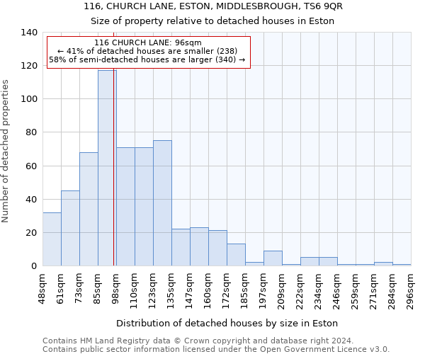 116, CHURCH LANE, ESTON, MIDDLESBROUGH, TS6 9QR: Size of property relative to detached houses in Eston