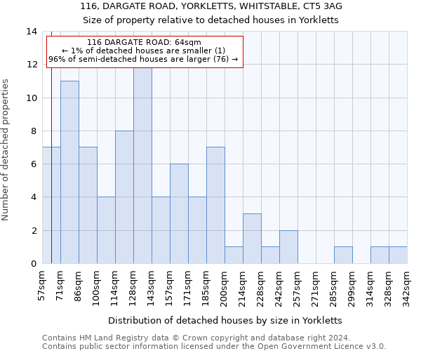 116, DARGATE ROAD, YORKLETTS, WHITSTABLE, CT5 3AG: Size of property relative to detached houses in Yorkletts