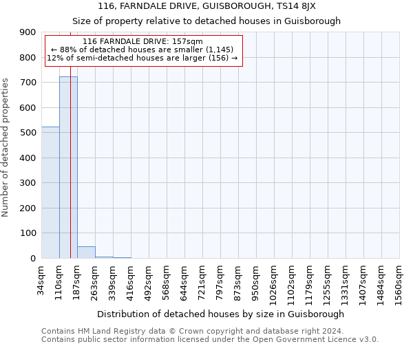 116, FARNDALE DRIVE, GUISBOROUGH, TS14 8JX: Size of property relative to detached houses in Guisborough