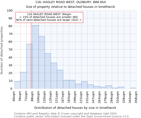 116, HAGLEY ROAD WEST, OLDBURY, B68 0AA: Size of property relative to detached houses in Smethwick