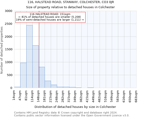 116, HALSTEAD ROAD, STANWAY, COLCHESTER, CO3 0JR: Size of property relative to detached houses in Colchester