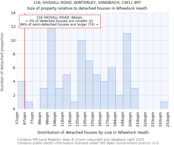 116, HASSALL ROAD, WINTERLEY, SANDBACH, CW11 4RT: Size of property relative to detached houses in Wheelock Heath